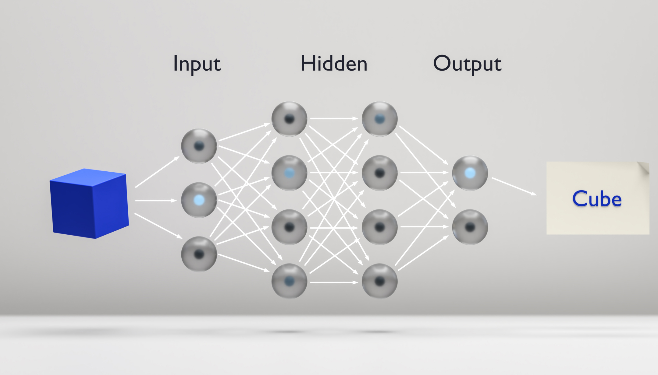 Convolutional Neural Networks